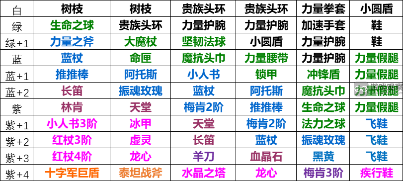 小精灵在《小冰冰传奇》怀旧服中是否值得升五星？