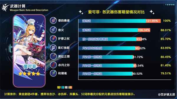 原神香韵奏者抽取价值深度解析:香不香?值不值得抽?