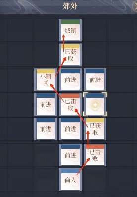如鸢偃师据点重建全攻略