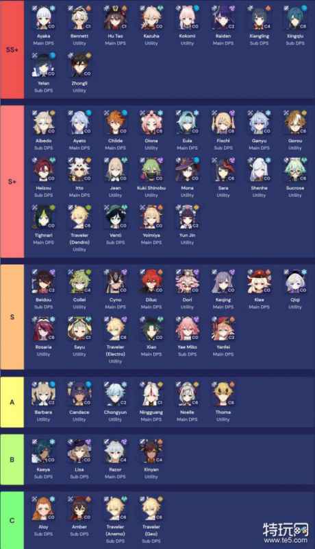 原神新手选角色全攻略：基于最新强度排行，轻松开启游戏之旅