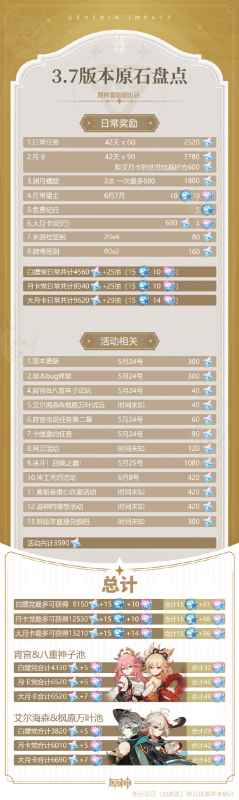 原神3.7版本原石获取与计算指南