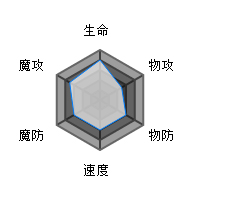 方舟指令狄俄尼索斯玩法全面解析：属性、技能与培养建议