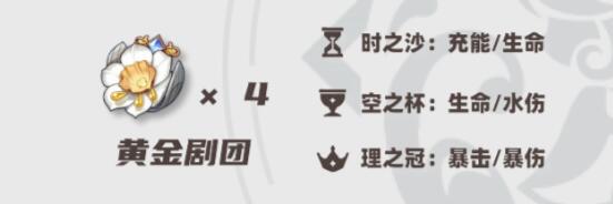 原神芙宁娜圣遗物怎么选：充能、生命、爆击搭配指南