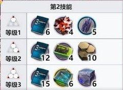 明日方舟艾雅法拉玩法攻略：专精、模组、配队全面解析