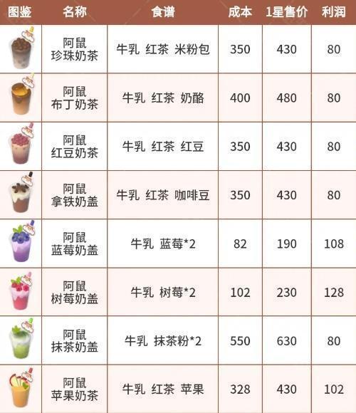 心动小镇奶茶鼠联动食谱攻略：如何获取、制作与兑换奖励