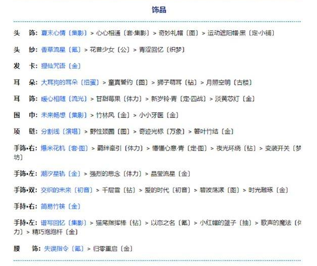 奇迹暖暖卷三5-2搭配攻略-奇迹暖暖卷三5-2怎么搭配