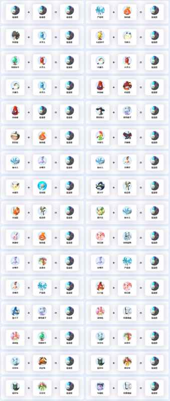 噬魂兽配种秘籍大公开:多种公式助你轻松养成