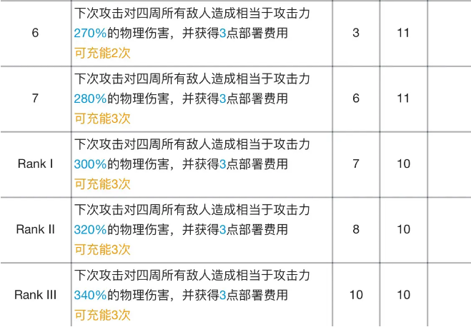推进之王专精材料全解析
