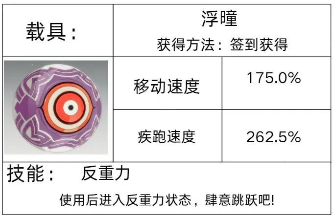 星痕共鸣坐骑获取全攻略