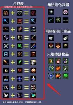 地下城割草虚空之心的获取方法全解析