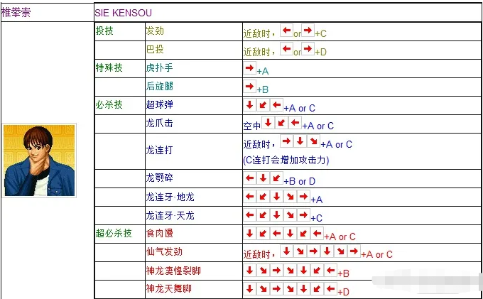 拳皇97椎拳崇出招表全解析：连招技巧与实战心得