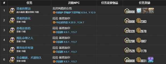 《最终幻想14：水晶世界》贤者任务接取指南：从利姆萨到和风陆门的完整流程