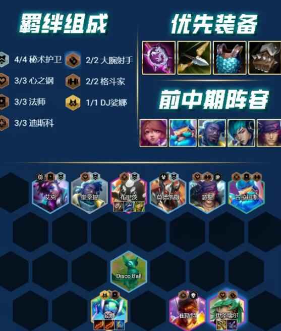 云顶之弈S10赛季阵容搭配全攻略