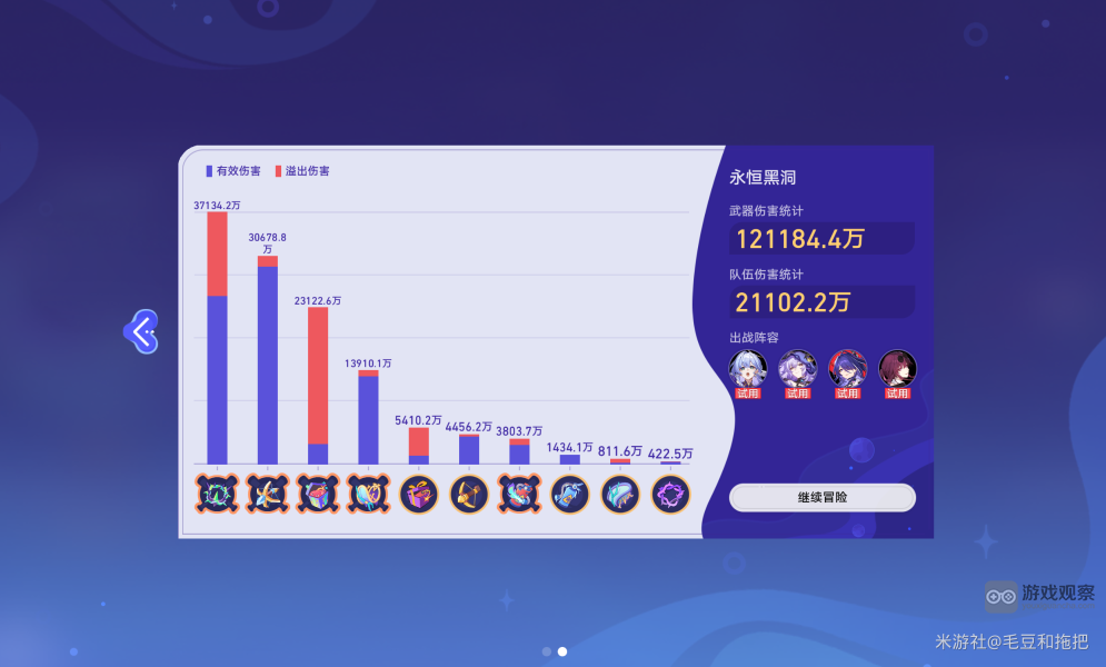 崩坏星穹铁道永恒黑洞16万分通关攻略：阵容与升级策略全解析