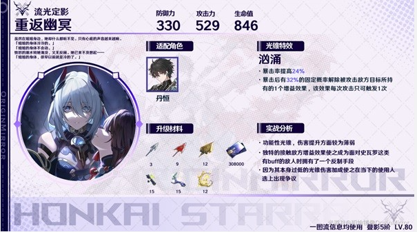 崩坏星穹铁道巡猎光锥搭配心得