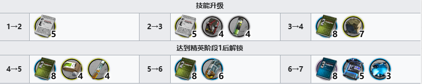 明日方舟仇白怎么提升材料全解析