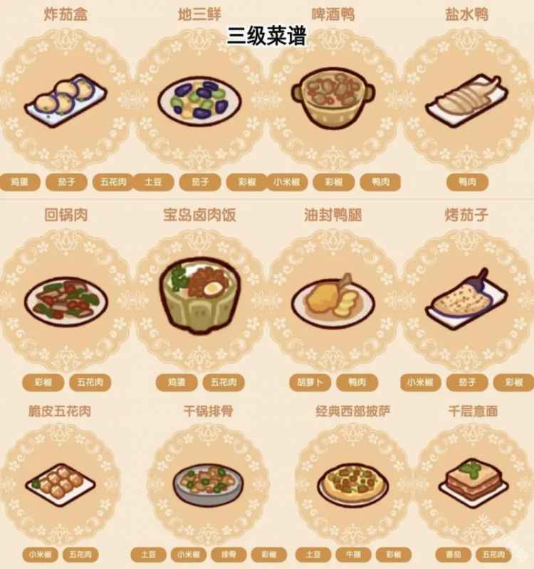 我的休闲时光好味食堂菜谱全攻略