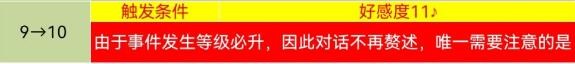 女神异闻录5皇家版新岛真COOP对话全攻略：深度互动提升好感度