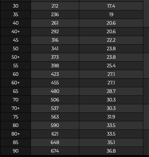 原神天空之傲属性面板深度解析：这把五星剑到底有多强？