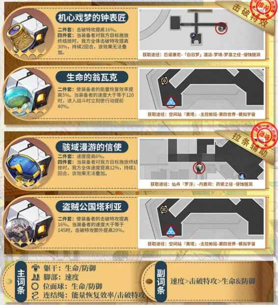 崩坏星穹铁道3.2阮梅遗器怎么选：根据你的玩法和队伍需求来选择最合适的遗器