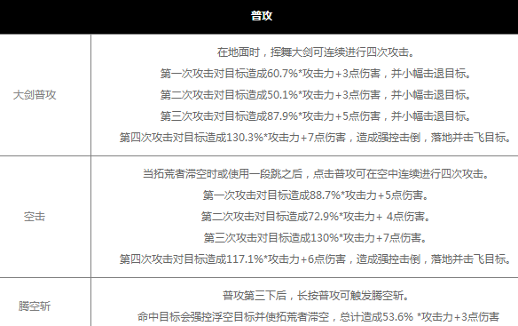 幻塔蔷薇之锋怎么样
