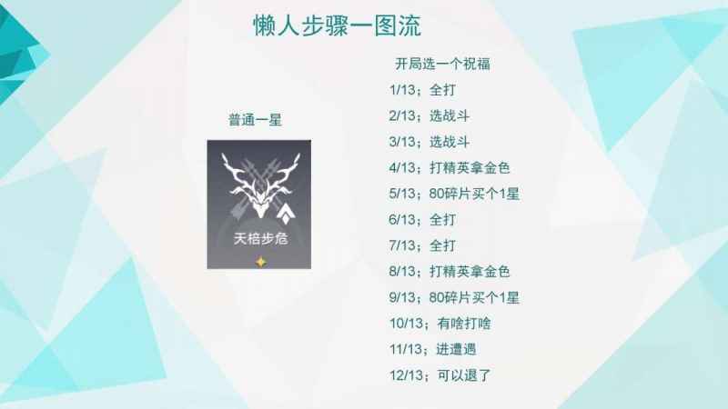 崩坏星穹铁道模拟宇宙全祝福解锁全攻略