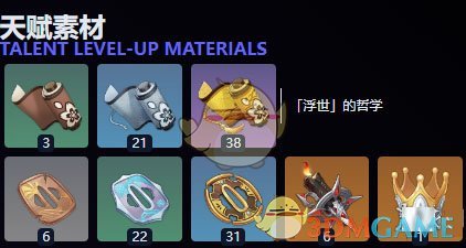 原神梦见月瑞希天赋突破材料全解析