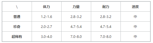 提灯与地下城火人刷点全攻略