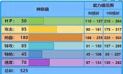 宝可梦大集结：水箭龟的强势玩法与技能搭配策略