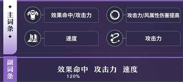 崩坏星穹铁道黑天鹅遗器选择推荐