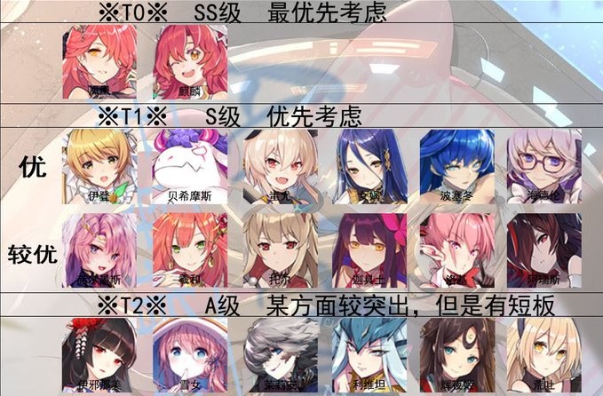 方舟推图阵容怎么选？节奏榜角色优先级解析
