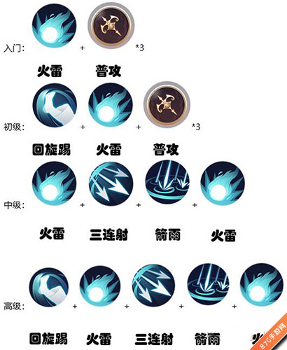 侍魂胧月传说流镝玩法心得：掌握加点与连招，体验自由射术之魅