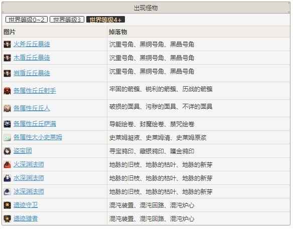 原神地脉衍出启示之花通关指南