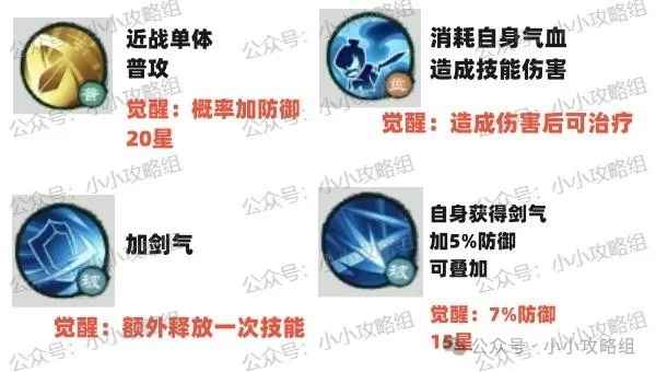 小小英雄丘处机强度解析与阵容搭配