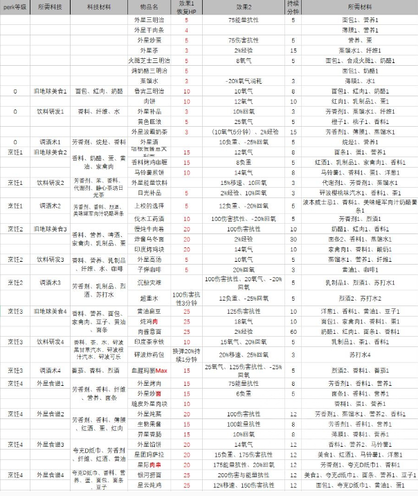 星空游戏美食攻略：从食谱到社交，解锁游戏新乐趣