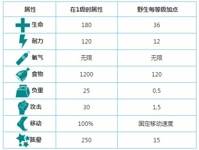 方舟生存进化手机版水母打法与对抗技巧