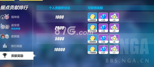 崩坏3夏日大作战攻略：阵营选择、关卡打法与积分贡献获取全解析