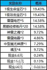一刀传世刀刀卡获取指南：概率、方式与使用全解析