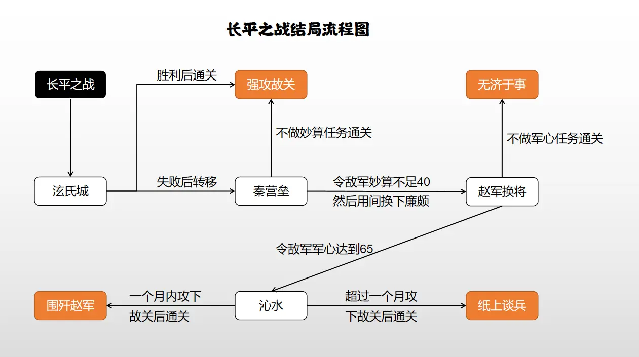 无悔华夏长平之战攻略：详解战斗技巧与胜利之道