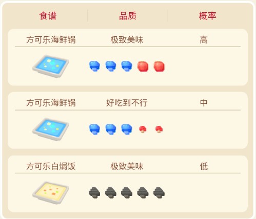 宝可梦大探险白海狮玩法攻略：进化、配方与技能搭配全解析