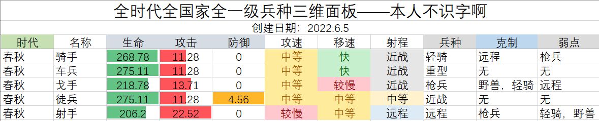 无悔华夏兵种数据全解析：深度解读负成长与玩法多样性