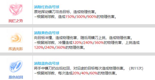 战双帕弥什艾拉·溢彩培养全攻略：值不值得练？