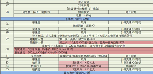 地下城堡3秘境11详细攻略：难点解析与通关指南