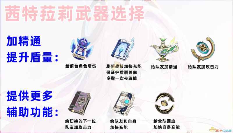 原神5.3版本茜特菈莉培养全攻略