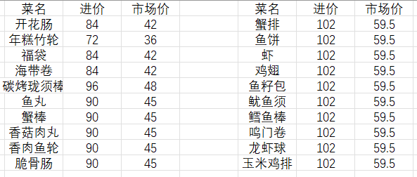 我的关东煮小铺游戏攻略：价格策略与经营心得分享