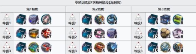 明日方舟林精二专三材料详解