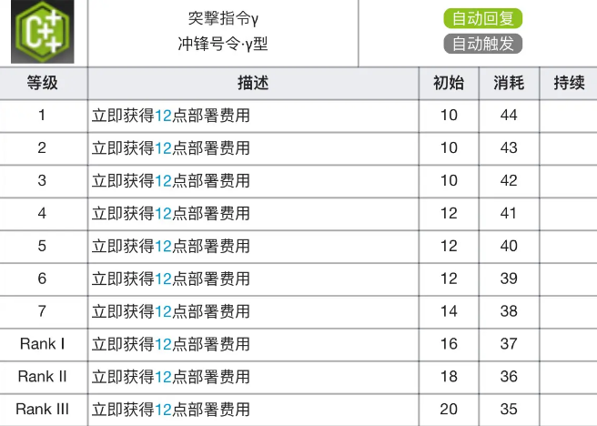 推进之王专精材料全解析