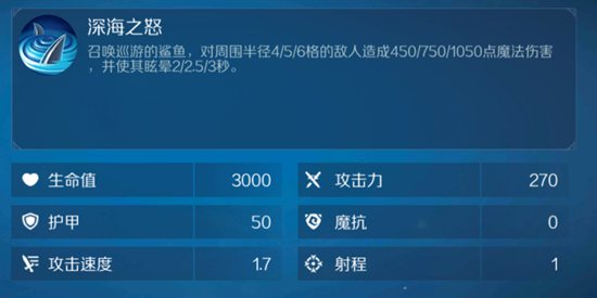 战歌竞技场鲨卡拉卡深度解析：技能、羁绊与阵容策略