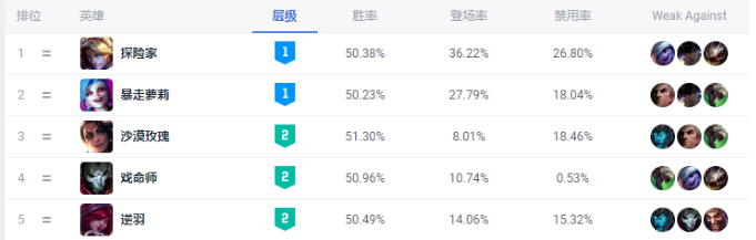 千变者EZ：高双抗半肉流，英雄联盟版本强势打法解析