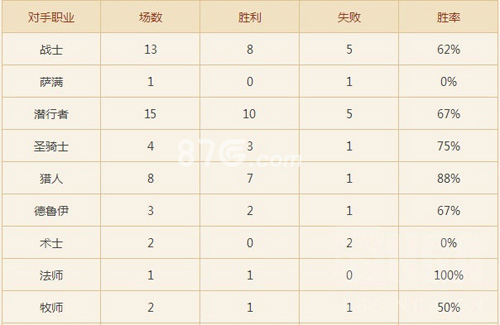 国服前100的快攻鱼人骑卡组推荐